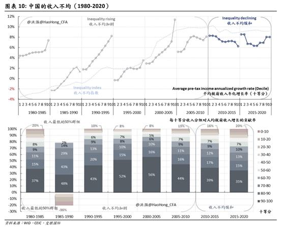 中国非大宗商品货物贸易顺差创纪录 34张图揭示贸易结构新格局