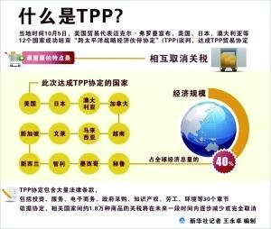 TPP谈判五年终落定，经贸之花是否难结果实